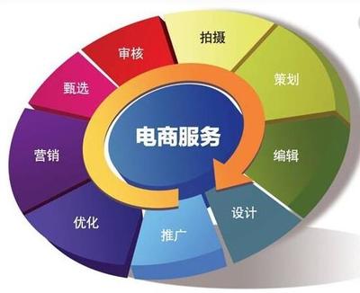 中衛電商托管 釋放企業潛能，開啟電子商務增長新篇章