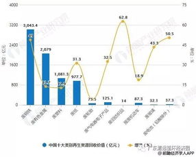 2018年中國(guó)再生資源行業(yè)產(chǎn)業(yè)鏈上游市場(chǎng)分析 廢舊紡織品回收價(jià)值增幅領(lǐng)跑，行業(yè)回收體系持續(xù)優(yōu)化
