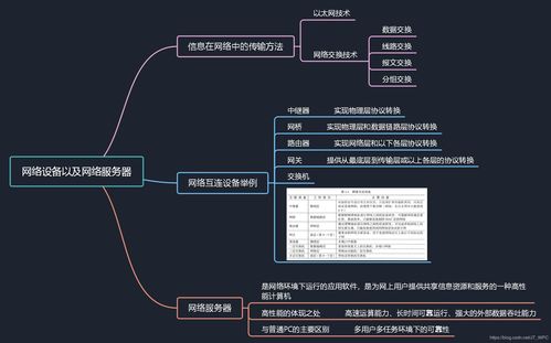 軟考高級信息系統項目管理師知識點 網絡設備、網絡服務器與基礎軟件服務
