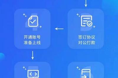 壹佰業(yè) 深耕北京軟件開(kāi)發(fā)與基礎(chǔ)軟件服務(wù)，構(gòu)筑高效供應(yīng)鏈產(chǎn)品服務(wù)體系