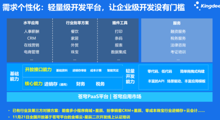 金蝶云軟件賦能企業(yè)財務(wù)管理 以長沙精斗云為例，看專業(yè)服務(wù)如何創(chuàng)造價值