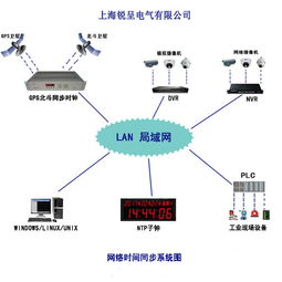 銳呈GPS校時(shí)服務(wù)器在哈爾濱電機(jī)廠成功投運(yùn)，助力智能制造精準(zhǔn)運(yùn)行